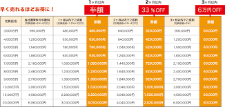 Image result for T.H.E.フォートクワハラ　【仲介手数料０円】