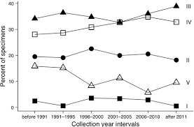 Attēlu rezultāti vaicājumam “Symphytocarpus impexus young”