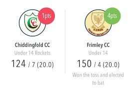 Image result for Frimley Cricket Club