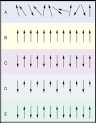 ferromagnetism