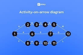 Image result for network diagram