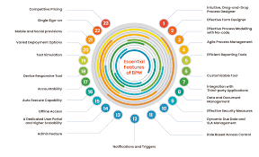 Billedresultat for BPM