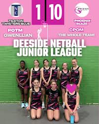 Image result for Tringham Netball Club