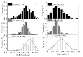 Attēlu rezultāti vaicājumam “Dipogon sp.”