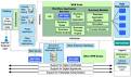Business process