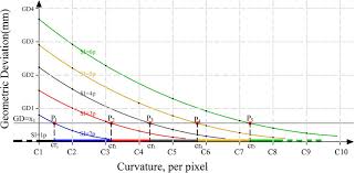 Image result for GD:Graph