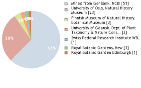 Attēlu rezultāti vaicājumam “Cetrelia sp.”