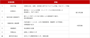 個人攻撃SURE에 대한 이미지 검색결과