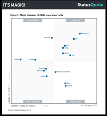 Image result for Quadrant Benchmark