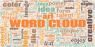 Image result for wordcloud