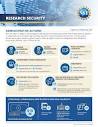 Research Security | NSF - National Science Foundation