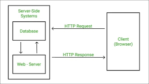 Image result for http://