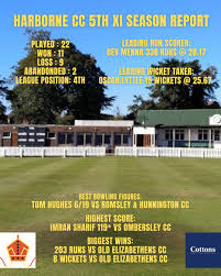 Image result for Harbourne Cc