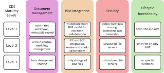 Image result for CDE