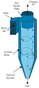 200px-Cyclone_separator.svg.png