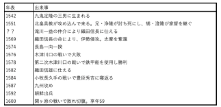 「九鬼嘉隆 織田信奈の野望」の画像検索結果