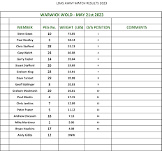 Image result for Leatherhead & District Angling Society