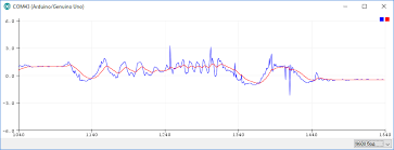 Image result for фильтры НЧ