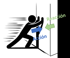Resultado de imagen para imagenes de accion reaccion