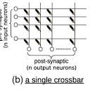 Mapping of online learning SNN on Neuromorphic Hardware ...