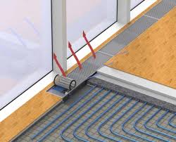 Resultado de imagen para convector