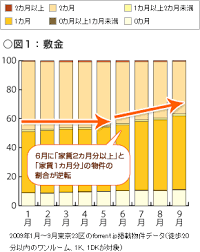 Image result for 布田６－２－８　貸家　【仲介手数料０円】