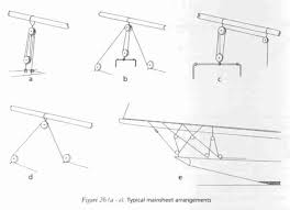 Image result for mainsheet bridle
