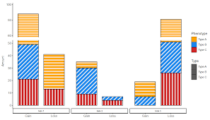 Image result for ggplot2 examples