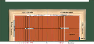 Image result for The Royal Tennis Court