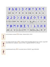 Image result for rovásírás