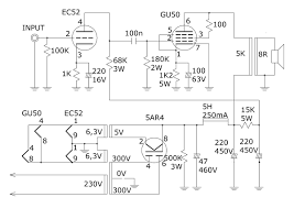 Image result for GU50