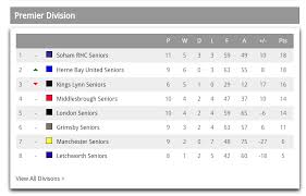 Image result for Kings Lynn RHC