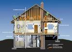 Air Sealing and Insulation That Works : ENERGY STAR