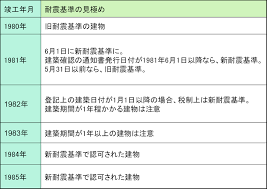 Image result for 耐震基準1981