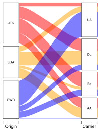 Image result for ggplot2 examples
