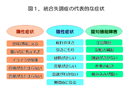 Image result for うつ病 亜型分類