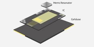 Bildergebnis für pll mit quarz