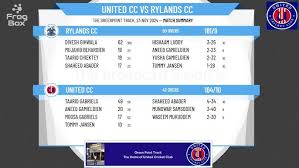 Image result for Rylands Cc