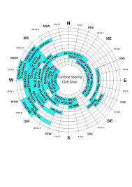 Image result for Cumbria Soaring Club