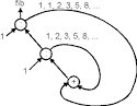 A Gentle Introduction to Haskell: Functions