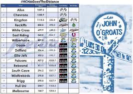 Image result for Hull Chevrons Netball Club