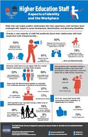 Image result for infographics