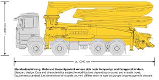 Image result for concrete pump truck