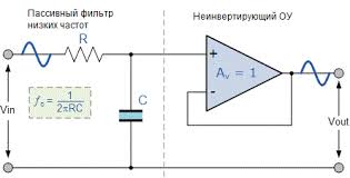 Image result for фильтры НЧ