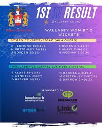 Image result for Wallasey Cc