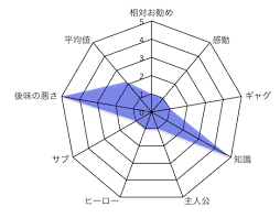 「中田広道 （楽園くん） 闇金ウシジマくん」の画像検索結果