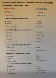 Image result for Bsc Coatdyke Bowling Club