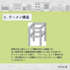 Image result for ラーメン構造