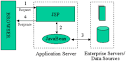 Server-side Java: Understanding JavaServer Pages Model 2 ...
