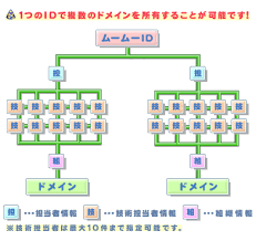 Image result for *mankai.co.jp ドメイン